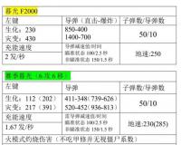 《反恐精英CSOL》暮光F2000和季赛武器巨龙战争-圣伤害属性对比