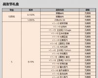 CSOL的12月芯片武器中奖概率公示