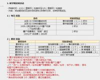 CSOL韩服2月23日的更新内容