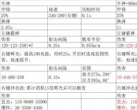 CSOL曙光辉翼和曙光辉翼EX数据评测对比