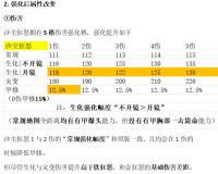 CSOL武器沙尘WA2000(沙尘狂怒骑士)性能属性评测