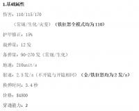 CSOL沙尘武器沙尘WA2000全方面强化分析